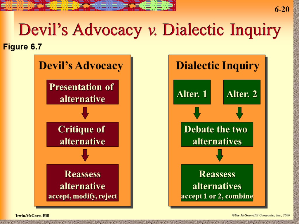 Devil’s Advocacy v. Dialectic Inquiry Devil’s Advocacy Presentation of alternative Critique of alternative Reassess
